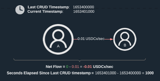 Outbound Stream